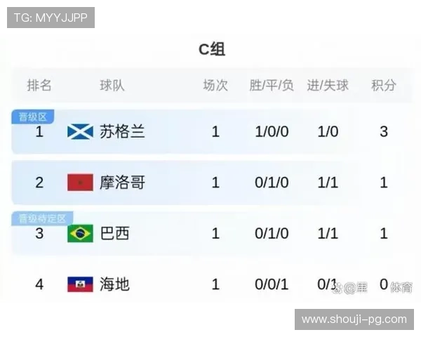 世界杯巴西海地比赛比分公布，比赛过程中的关键时刻回顾